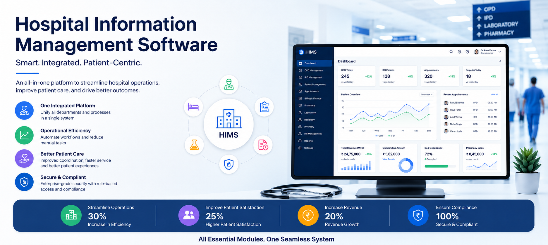 Hospital information management system dashboard for hospital management software India