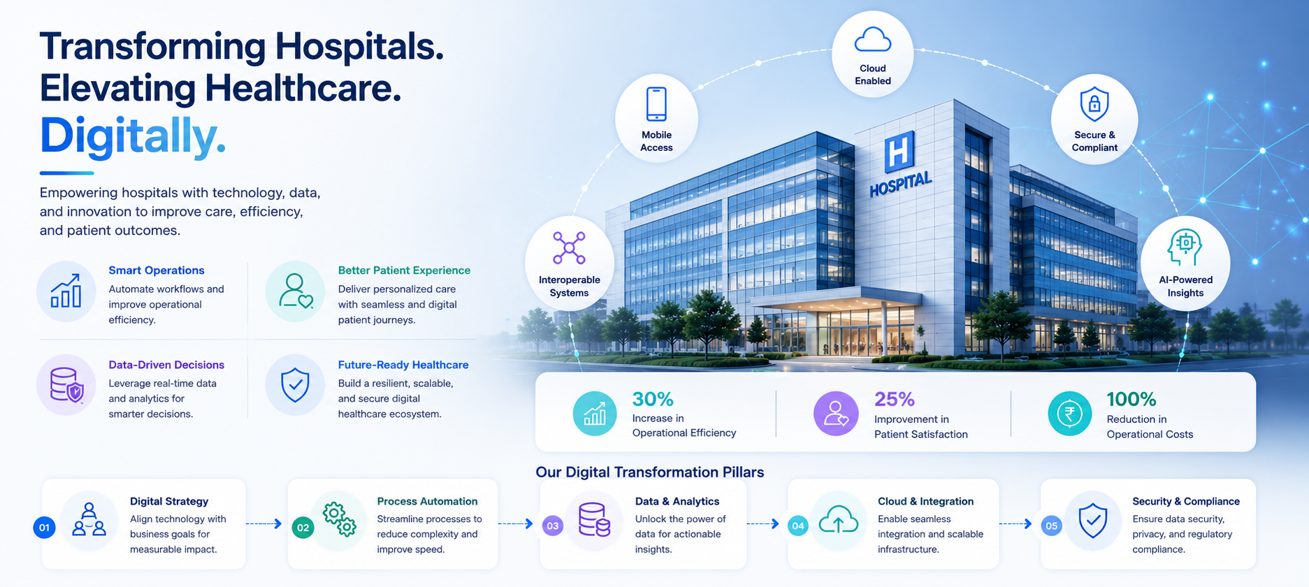 Hospital digital transformation — clinician using healthcare technology for paperless operations