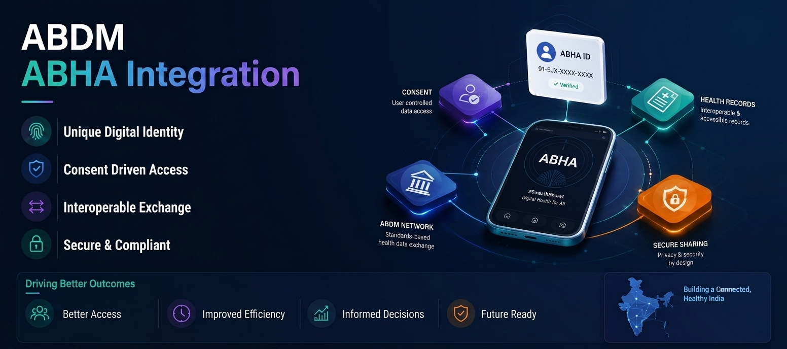 ABDM ABHA integration and FHIR healthcare interoperability in India