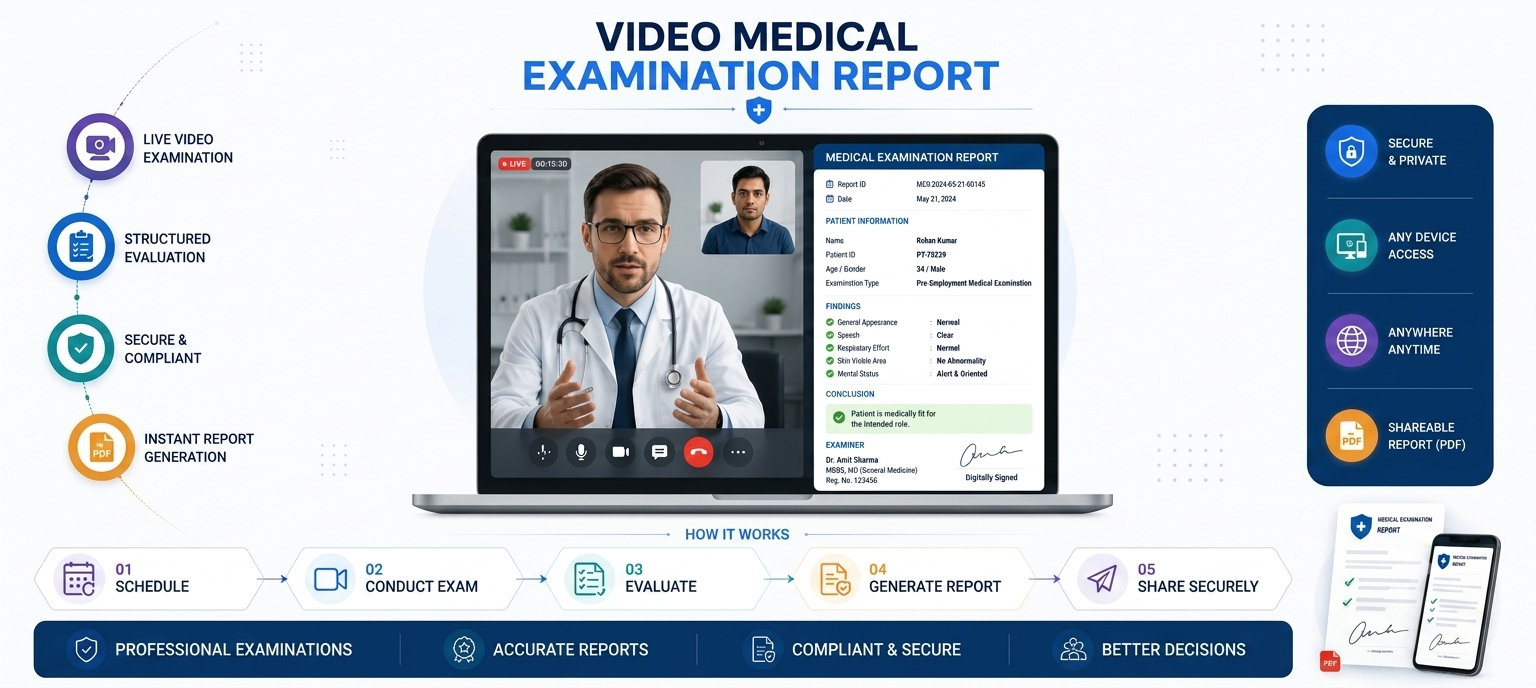 Doctor performing a Video Medical Examination Report for health insurance underwriting