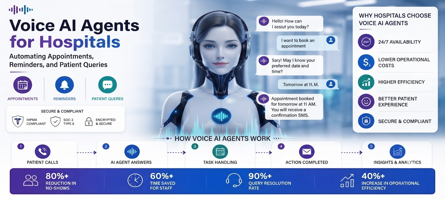 Voice AI agents for healthcare appointment booking and patient call handling in Indian hospitals