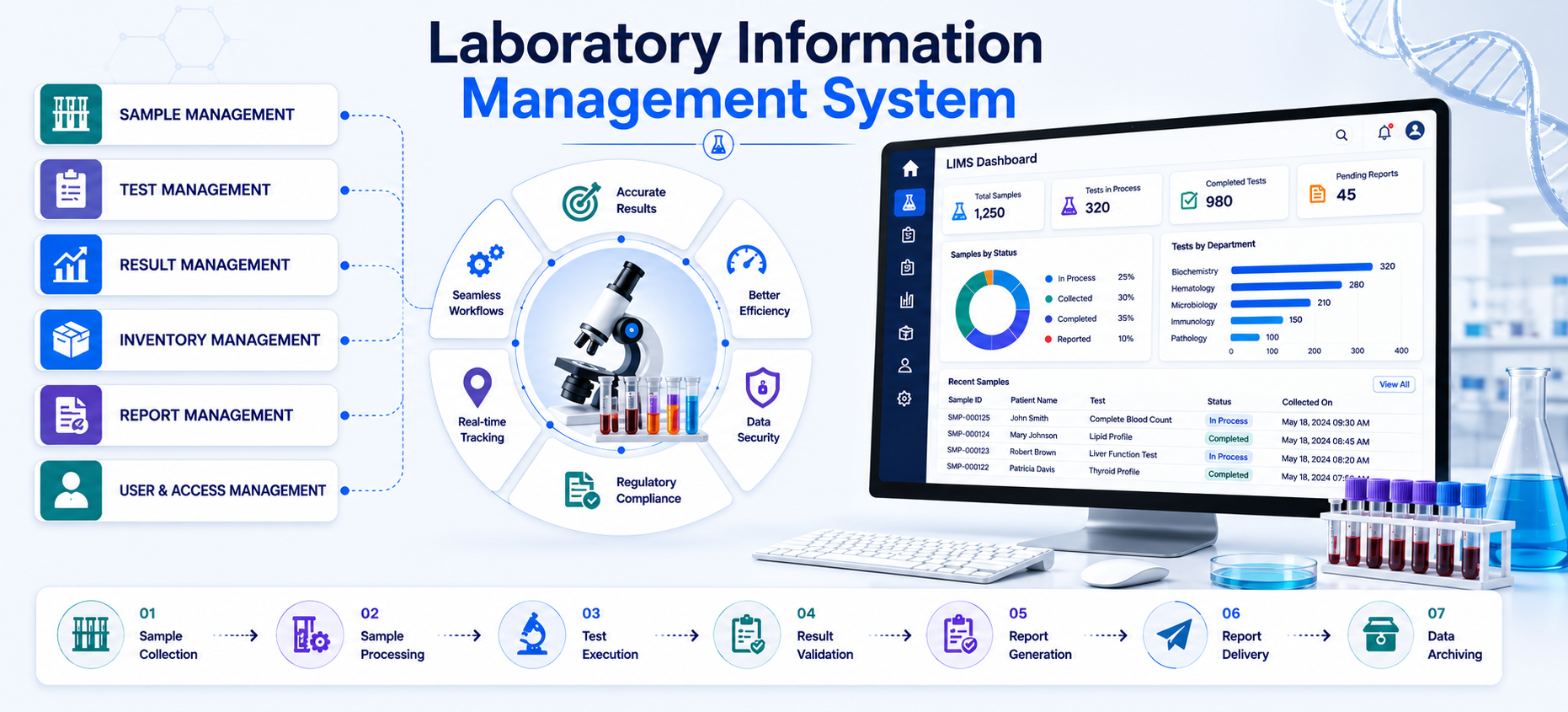 LIMS software managing samples in a diagnostic laboratory in India