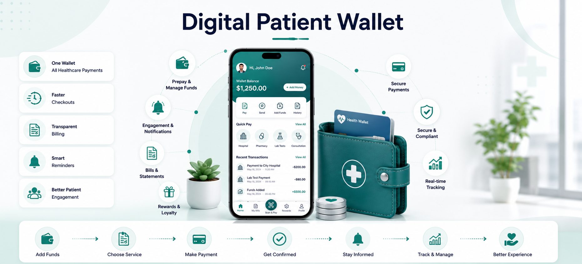 Digital patient wallet for healthcare payments and hospital engagement in India