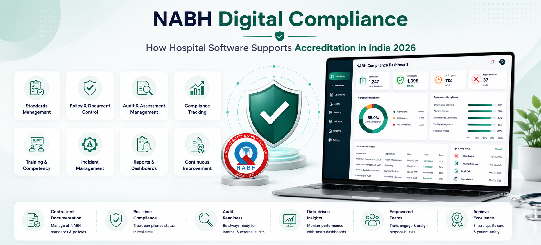 NABH Digital Compliance software for hospital accreditation, compliance tracking, audit management, and quality standards monitoring.