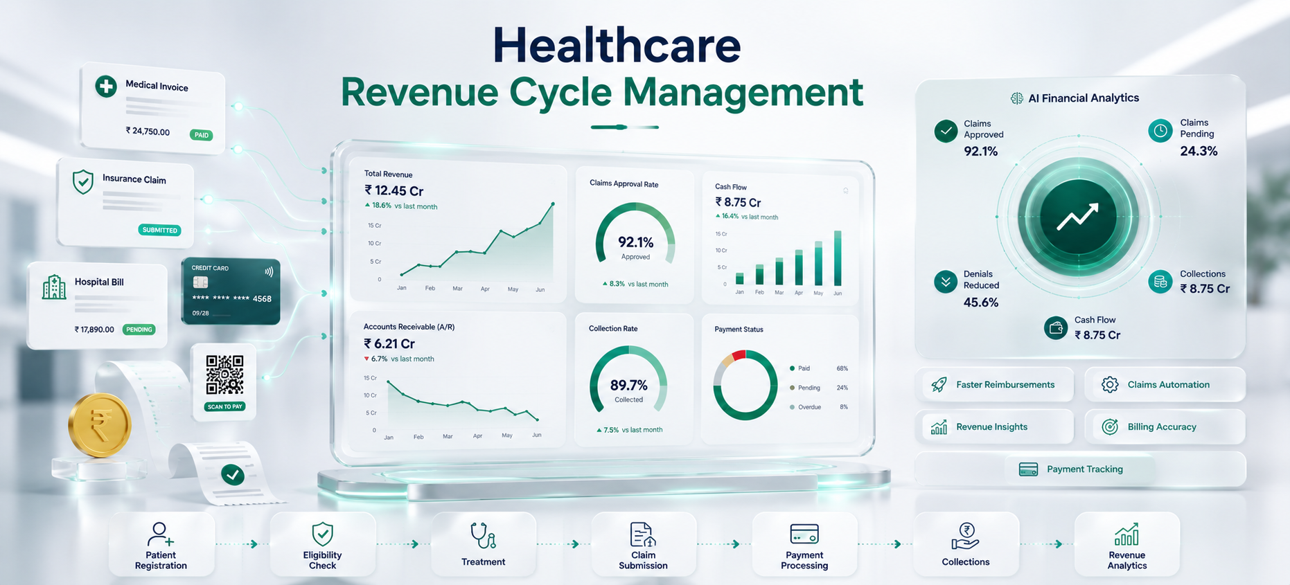Healthcare revenue cycle management analytics dashboard for medical billing